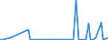 KN 29089910 /Exporte /Einheit = Mengen in Tonnen /Partnerland: Russland /Meldeland: Europäische Union /29089910:Derivate, Ihre Salze und Ester, der Phenole Oder Phenolalkohole, nur Sulfogruppen Enthaltend