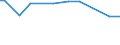 KN 29089910 /Exporte /Einheit = Mengen in Tonnen /Partnerland: Kroatien /Meldeland: Europäische Union /29089910:Derivate, Ihre Salze und Ester, der Phenole Oder Phenolalkohole, nur Sulfogruppen Enthaltend