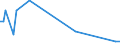 KN 29089910 /Exporte /Einheit = Mengen in Tonnen /Partnerland: Aegypten /Meldeland: Europäische Union /29089910:Derivate, Ihre Salze und Ester, der Phenole Oder Phenolalkohole, nur Sulfogruppen Enthaltend