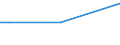 KN 29089910 /Exporte /Einheit = Mengen in Tonnen /Partnerland: Ghana /Meldeland: Europäische Union /29089910:Derivate, Ihre Salze und Ester, der Phenole Oder Phenolalkohole, nur Sulfogruppen Enthaltend