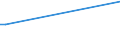 CN 29089990 /Exports /Unit = Prices (Euro/ton) /Partner: Greece /Reporter: European Union /29089990:Halogenated, Sulphonated, Nitrated or Nitrosated Derivatives of Phenols or Phenol-alcohols (Excl. Derivatives Containing Only Halogen Substitutes and Their Salts or Only Sulpho Groups, Their Salts and Esters, and Dinoseb [iso] and its Salts)