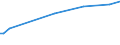 CN 29089990 /Exports /Unit = Prices (Euro/ton) /Partner: Sweden /Reporter: European Union /29089990:Halogenated, Sulphonated, Nitrated or Nitrosated Derivatives of Phenols or Phenol-alcohols (Excl. Derivatives Containing Only Halogen Substitutes and Their Salts or Only Sulpho Groups, Their Salts and Esters, and Dinoseb [iso] and its Salts)