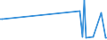 CN 29089990 /Exports /Unit = Prices (Euro/ton) /Partner: Austria /Reporter: European Union /29089990:Halogenated, Sulphonated, Nitrated or Nitrosated Derivatives of Phenols or Phenol-alcohols (Excl. Derivatives Containing Only Halogen Substitutes and Their Salts or Only Sulpho Groups, Their Salts and Esters, and Dinoseb [iso] and its Salts)