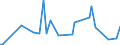 CN 29089990 /Exports /Unit = Prices (Euro/ton) /Partner: Czech Rep. /Reporter: European Union /29089990:Halogenated, Sulphonated, Nitrated or Nitrosated Derivatives of Phenols or Phenol-alcohols (Excl. Derivatives Containing Only Halogen Substitutes and Their Salts or Only Sulpho Groups, Their Salts and Esters, and Dinoseb [iso] and its Salts)