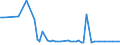 CN 29089990 /Exports /Unit = Prices (Euro/ton) /Partner: Slovakia /Reporter: European Union /29089990:Halogenated, Sulphonated, Nitrated or Nitrosated Derivatives of Phenols or Phenol-alcohols (Excl. Derivatives Containing Only Halogen Substitutes and Their Salts or Only Sulpho Groups, Their Salts and Esters, and Dinoseb [iso] and its Salts)