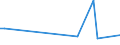 CN 29089990 /Exports /Unit = Prices (Euro/ton) /Partner: Hungary /Reporter: European Union /29089990:Halogenated, Sulphonated, Nitrated or Nitrosated Derivatives of Phenols or Phenol-alcohols (Excl. Derivatives Containing Only Halogen Substitutes and Their Salts or Only Sulpho Groups, Their Salts and Esters, and Dinoseb [iso] and its Salts)