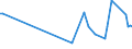 CN 29089990 /Exports /Unit = Prices (Euro/ton) /Partner: Russia /Reporter: European Union /29089990:Halogenated, Sulphonated, Nitrated or Nitrosated Derivatives of Phenols or Phenol-alcohols (Excl. Derivatives Containing Only Halogen Substitutes and Their Salts or Only Sulpho Groups, Their Salts and Esters, and Dinoseb [iso] and its Salts)