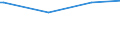 CN 29089990 /Exports /Unit = Prices (Euro/ton) /Partner: Canada /Reporter: European Union /29089990:Halogenated, Sulphonated, Nitrated or Nitrosated Derivatives of Phenols or Phenol-alcohols (Excl. Derivatives Containing Only Halogen Substitutes and Their Salts or Only Sulpho Groups, Their Salts and Esters, and Dinoseb [iso] and its Salts)