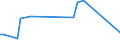 CN 29089990 /Exports /Unit = Prices (Euro/ton) /Partner: Uruguay /Reporter: European Union /29089990:Halogenated, Sulphonated, Nitrated or Nitrosated Derivatives of Phenols or Phenol-alcohols (Excl. Derivatives Containing Only Halogen Substitutes and Their Salts or Only Sulpho Groups, Their Salts and Esters, and Dinoseb [iso] and its Salts)