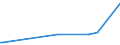 CN 29089990 /Exports /Unit = Prices (Euro/ton) /Partner: Saudi Arabia /Reporter: European Union /29089990:Halogenated, Sulphonated, Nitrated or Nitrosated Derivatives of Phenols or Phenol-alcohols (Excl. Derivatives Containing Only Halogen Substitutes and Their Salts or Only Sulpho Groups, Their Salts and Esters, and Dinoseb [iso] and its Salts)