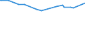 CN 29089990 /Exports /Unit = Prices (Euro/ton) /Partner: Oman /Reporter: European Union /29089990:Halogenated, Sulphonated, Nitrated or Nitrosated Derivatives of Phenols or Phenol-alcohols (Excl. Derivatives Containing Only Halogen Substitutes and Their Salts or Only Sulpho Groups, Their Salts and Esters, and Dinoseb [iso] and its Salts)