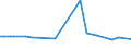 CN 29089990 /Exports /Unit = Prices (Euro/ton) /Partner: Sri Lanka /Reporter: European Union /29089990:Halogenated, Sulphonated, Nitrated or Nitrosated Derivatives of Phenols or Phenol-alcohols (Excl. Derivatives Containing Only Halogen Substitutes and Their Salts or Only Sulpho Groups, Their Salts and Esters, and Dinoseb [iso] and its Salts)