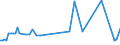 CN 29089990 /Exports /Unit = Prices (Euro/ton) /Partner: Thailand /Reporter: European Union /29089990:Halogenated, Sulphonated, Nitrated or Nitrosated Derivatives of Phenols or Phenol-alcohols (Excl. Derivatives Containing Only Halogen Substitutes and Their Salts or Only Sulpho Groups, Their Salts and Esters, and Dinoseb [iso] and its Salts)