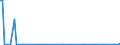 CN 29089990 /Exports /Unit = Prices (Euro/ton) /Partner: Japan /Reporter: European Union /29089990:Halogenated, Sulphonated, Nitrated or Nitrosated Derivatives of Phenols or Phenol-alcohols (Excl. Derivatives Containing Only Halogen Substitutes and Their Salts or Only Sulpho Groups, Their Salts and Esters, and Dinoseb [iso] and its Salts)