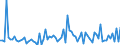 CN 29089990 /Exports /Unit = Prices (Euro/ton) /Partner: Intra-eur /Reporter: European Union /29089990:Halogenated, Sulphonated, Nitrated or Nitrosated Derivatives of Phenols or Phenol-alcohols (Excl. Derivatives Containing Only Halogen Substitutes and Their Salts or Only Sulpho Groups, Their Salts and Esters, and Dinoseb [iso] and its Salts)