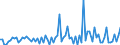 CN 29089990 /Exports /Unit = Prices (Euro/ton) /Partner: Extra-eur /Reporter: European Union /29089990:Halogenated, Sulphonated, Nitrated or Nitrosated Derivatives of Phenols or Phenol-alcohols (Excl. Derivatives Containing Only Halogen Substitutes and Their Salts or Only Sulpho Groups, Their Salts and Esters, and Dinoseb [iso] and its Salts)