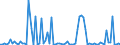 CN 29089990 /Exports /Unit = Quantities in tons /Partner: France /Reporter: European Union /29089990:Halogenated, Sulphonated, Nitrated or Nitrosated Derivatives of Phenols or Phenol-alcohols (Excl. Derivatives Containing Only Halogen Substitutes and Their Salts or Only Sulpho Groups, Their Salts and Esters, and Dinoseb [iso] and its Salts)