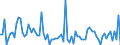 CN 29089990 /Exports /Unit = Quantities in tons /Partner: Germany /Reporter: European Union /29089990:Halogenated, Sulphonated, Nitrated or Nitrosated Derivatives of Phenols or Phenol-alcohols (Excl. Derivatives Containing Only Halogen Substitutes and Their Salts or Only Sulpho Groups, Their Salts and Esters, and Dinoseb [iso] and its Salts)