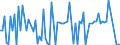 CN 29089990 /Exports /Unit = Quantities in tons /Partner: United Kingdom /Reporter: European Union /29089990:Halogenated, Sulphonated, Nitrated or Nitrosated Derivatives of Phenols or Phenol-alcohols (Excl. Derivatives Containing Only Halogen Substitutes and Their Salts or Only Sulpho Groups, Their Salts and Esters, and Dinoseb [iso] and its Salts)