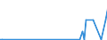 CN 29089990 /Exports /Unit = Quantities in tons /Partner: Austria /Reporter: European Union /29089990:Halogenated, Sulphonated, Nitrated or Nitrosated Derivatives of Phenols or Phenol-alcohols (Excl. Derivatives Containing Only Halogen Substitutes and Their Salts or Only Sulpho Groups, Their Salts and Esters, and Dinoseb [iso] and its Salts)