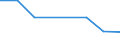 KN 2908 /Exporte /Einheit = Preise (Euro/Tonne) /Partnerland: Ceuta /Meldeland: Eur27 /2908:Halogen-, Sulfo-, Nitro- Oder Nitrosoderivate der Phenole Oder Phenolalkohole