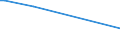 KN 2908 /Exporte /Einheit = Preise (Euro/Tonne) /Partnerland: Liechtenstein /Meldeland: Eur15 /2908:Halogen-, Sulfo-, Nitro- Oder Nitrosoderivate der Phenole Oder Phenolalkohole