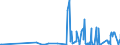 KN 2908 /Exporte /Einheit = Preise (Euro/Tonne) /Partnerland: Bosn.-herzegowina /Meldeland: Eur27_2020 /2908:Halogen-, Sulfo-, Nitro- Oder Nitrosoderivate der Phenole Oder Phenolalkohole