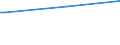 KN 2908 /Exporte /Einheit = Preise (Euro/Tonne) /Partnerland: Montenegro /Meldeland: Eur27_2020 /2908:Halogen-, Sulfo-, Nitro- Oder Nitrosoderivate der Phenole Oder Phenolalkohole