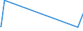 KN 2908 /Exporte /Einheit = Preise (Euro/Tonne) /Partnerland: Libyen /Meldeland: Europäische Union /2908:Halogen-, Sulfo-, Nitro- Oder Nitrosoderivate der Phenole Oder Phenolalkohole