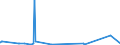 KN 2908 /Exporte /Einheit = Preise (Euro/Tonne) /Partnerland: Elfenbeink. /Meldeland: Eur27_2020 /2908:Halogen-, Sulfo-, Nitro- Oder Nitrosoderivate der Phenole Oder Phenolalkohole