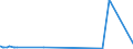 KN 2908 /Exporte /Einheit = Preise (Euro/Tonne) /Partnerland: Kamerun /Meldeland: Eur27_2020 /2908:Halogen-, Sulfo-, Nitro- Oder Nitrosoderivate der Phenole Oder Phenolalkohole