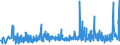 CN 29091100 /Exports /Unit = Prices (Euro/ton) /Partner: Greece /Reporter: Eur27_2020 /29091100:Diethyl Ether