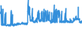 CN 29091100 /Exports /Unit = Prices (Euro/ton) /Partner: Spain /Reporter: Eur27_2020 /29091100:Diethyl Ether