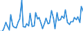 CN 29091100 /Exports /Unit = Prices (Euro/ton) /Partner: United Kingdom(Excluding Northern Ireland) /Reporter: Eur27_2020 /29091100:Diethyl Ether