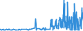 CN 29091100 /Exports /Unit = Prices (Euro/ton) /Partner: Luxembourg /Reporter: Eur27_2020 /29091100:Diethyl Ether