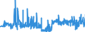 CN 29091100 /Exports /Unit = Prices (Euro/ton) /Partner: Finland /Reporter: Eur27_2020 /29091100:Diethyl Ether