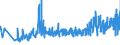 CN 29091100 /Exports /Unit = Prices (Euro/ton) /Partner: Austria /Reporter: Eur27_2020 /29091100:Diethyl Ether