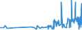 CN 29091100 /Exports /Unit = Prices (Euro/ton) /Partner: Malta /Reporter: Eur27_2020 /29091100:Diethyl Ether