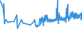 CN 29091100 /Exports /Unit = Prices (Euro/ton) /Partner: Estonia /Reporter: Eur27_2020 /29091100:Diethyl Ether