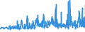 CN 29091100 /Exports /Unit = Prices (Euro/ton) /Partner: Lithuania /Reporter: Eur27_2020 /29091100:Diethyl Ether