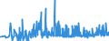 CN 29091100 /Exports /Unit = Prices (Euro/ton) /Partner: Poland /Reporter: Eur27_2020 /29091100:Diethyl Ether