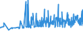 CN 29091100 /Exports /Unit = Prices (Euro/ton) /Partner: Czech Rep. /Reporter: Eur27_2020 /29091100:Diethyl Ether