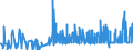 CN 29091100 /Exports /Unit = Prices (Euro/ton) /Partner: Hungary /Reporter: Eur27_2020 /29091100:Diethyl Ether