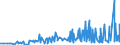 CN 29091100 /Exports /Unit = Prices (Euro/ton) /Partner: Ukraine /Reporter: Eur27_2020 /29091100:Diethyl Ether