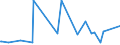 CN 29091100 /Exports /Unit = Prices (Euro/ton) /Partner: Georgia /Reporter: Eur27_2020 /29091100:Diethyl Ether