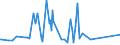 CN 29091100 /Exports /Unit = Prices (Euro/ton) /Partner: Kasakhstan /Reporter: Eur27_2020 /29091100:Diethyl Ether