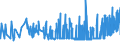 CN 29091100 /Exports /Unit = Prices (Euro/ton) /Partner: Slovenia /Reporter: Eur27_2020 /29091100:Diethyl Ether