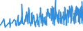 CN 29091100 /Exports /Unit = Prices (Euro/ton) /Partner: Croatia /Reporter: Eur27_2020 /29091100:Diethyl Ether