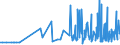 CN 29091100 /Exports /Unit = Prices (Euro/ton) /Partner: For.jrep.mac /Reporter: Eur27_2020 /29091100:Diethyl Ether