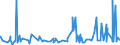 CN 29091100 /Exports /Unit = Prices (Euro/ton) /Partner: Algeria /Reporter: Eur27_2020 /29091100:Diethyl Ether